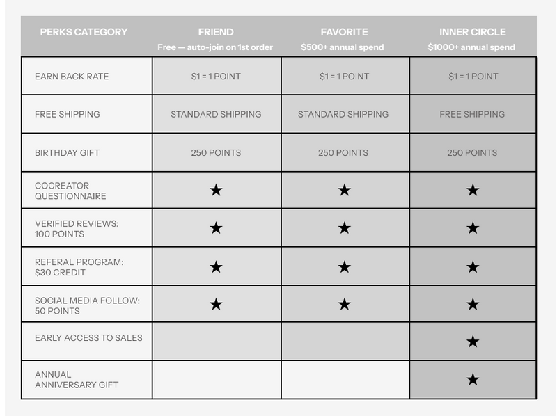 LOYALTY TIERS